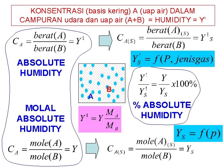 KONSENTRASI (basis kering) A (uap air) DALAM CAMPURAN udara dan uap air (A+B) =