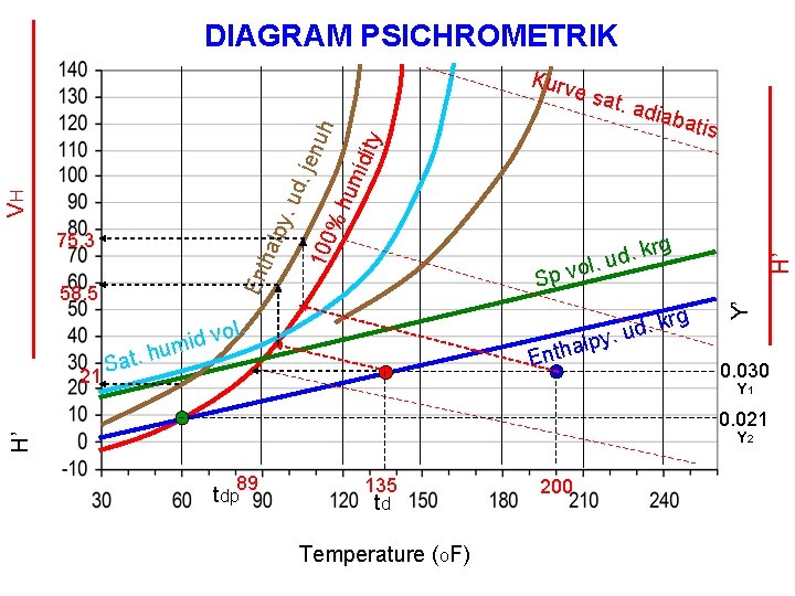 DIAGRAM PSICHROMETRIK 58. 5 m 21 hu. t a S diab atis %h um