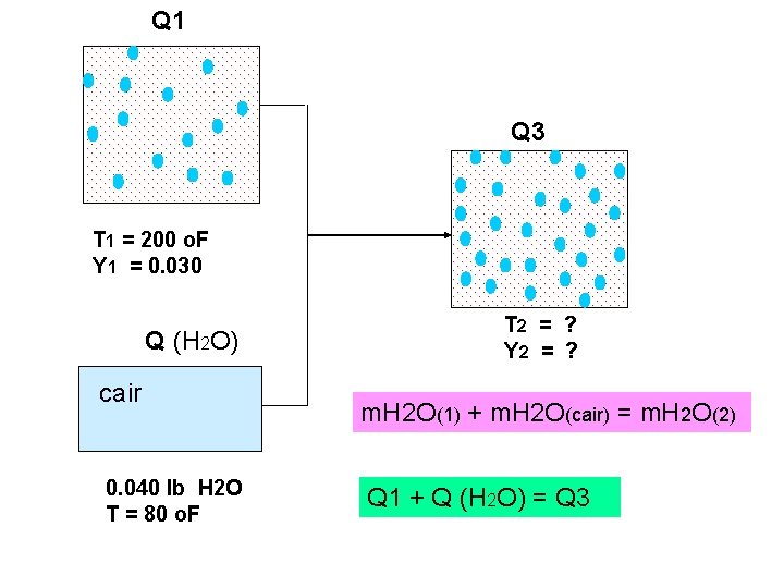 Q 1 Q 3 T 1 = 200 o. F Y 1 = 0.