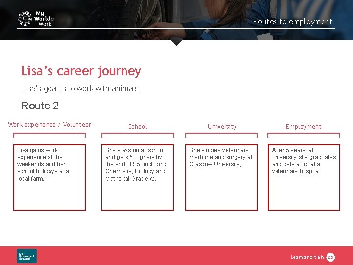 Routes to employment Lisa’s career journey Lisa’s goal is to work with animals Route Routes to employment Lisa’s career journey Lisa’s goal is to work with animals Route
