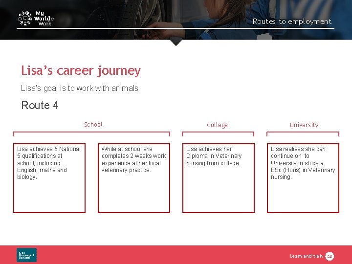 Routes to employment Lisa’s career journey Lisa’s goal is to work with animals Route Routes to employment Lisa’s career journey Lisa’s goal is to work with animals Route