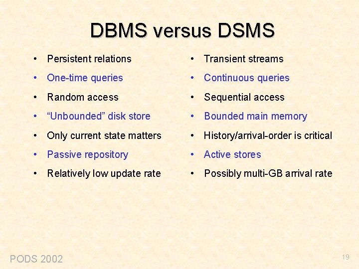 DBMS versus DSMS • Persistent relations • Transient streams • One-time queries • Continuous