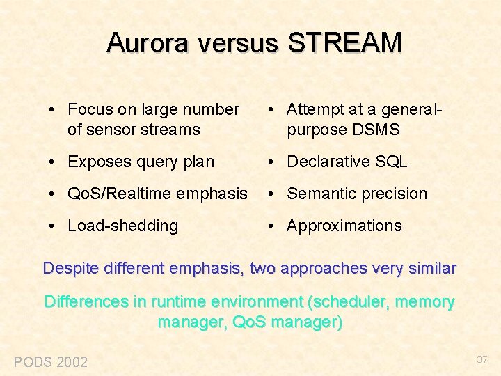 Aurora versus STREAM • Focus on large number of sensor streams • Attempt at