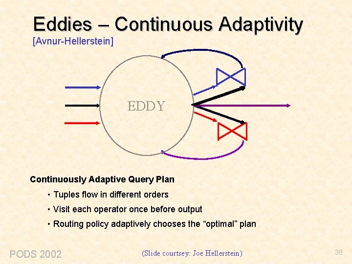 Eddies – Continuous Adaptivity [Avnur-Hellerstein] EDDY Continuously Adaptive Query Plan • Tuples flow in