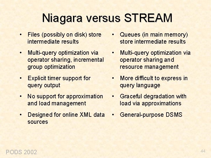 Niagara versus STREAM • Files (possibly on disk) store intermediate results • Queues (in