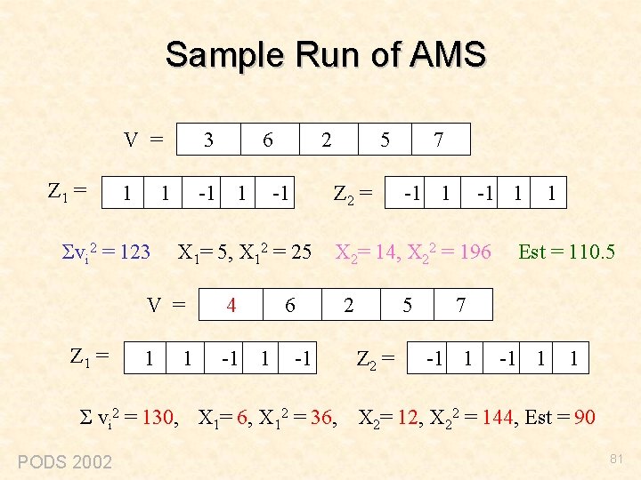Sample Run of AMS Z 1 = V = 3 1 -1 1 1