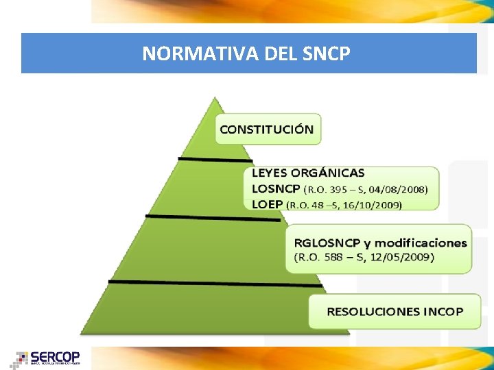 NORMATIVA DEL SNCP 