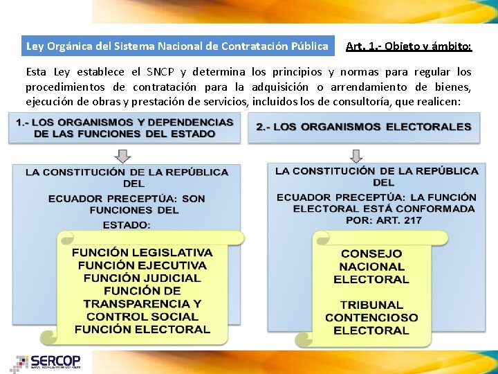 Ley Orgánica del Sistema Nacional de Contratación Pública Art. 1. - Objeto y ámbito: