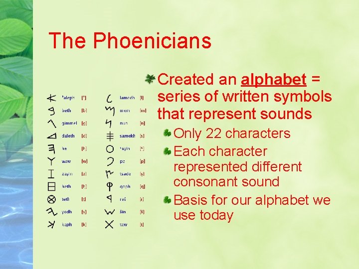 The Phoenicians Created an alphabet = series of written symbols that represent sounds Only