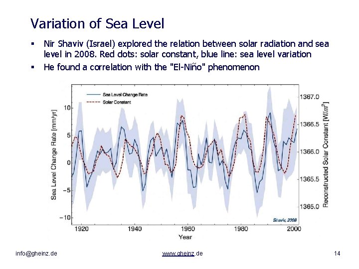 Variation of Sea Level § § Nir Shaviv (Israel) explored the relation between solar
