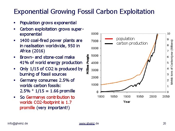 Exponential Growing Fossil Carbon Exploitation § § § § Population grows exponential Carbon exploitation