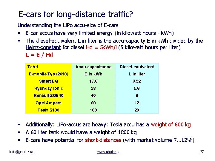 E-cars for long-distance traffic? Understanding the Li. Po accu-size of E-cars § E-car accus
