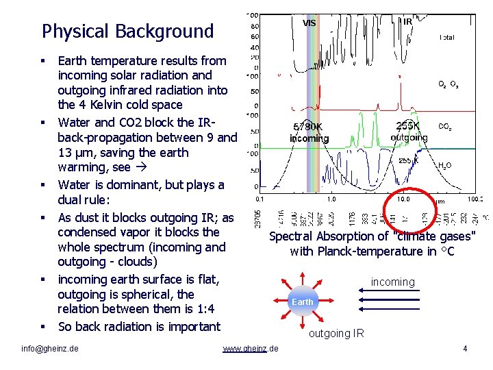 VIS Physical Background § § § Earth temperature results from incoming solar radiation and