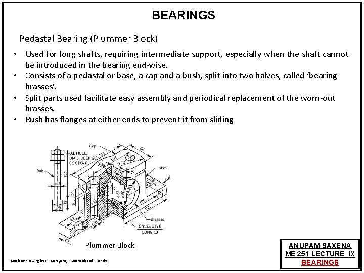 BEARINGS Pedastal Bearing (Plummer Block) • Used for long shafts, requiring intermediate support, especially