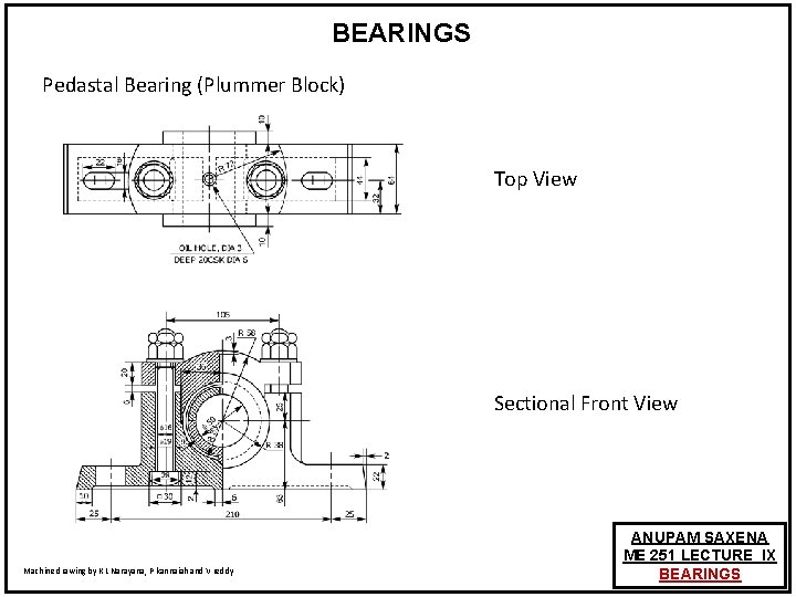 BEARINGS Pedastal Bearing (Plummer Block) Top View Sectional Front View Machine drawing by K