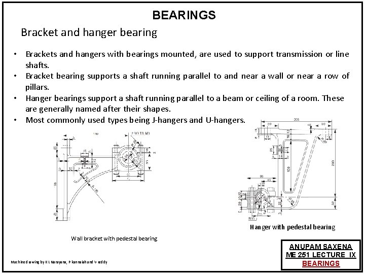 BEARINGS Bracket and hanger bearing • Brackets and hangers with bearings mounted, are used