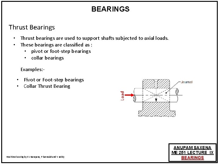 BEARINGS Thrust Bearings • Thrust bearings are used to support shafts subjected to axial