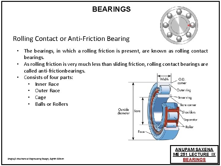 BEARINGS Rolling Contact or Anti-Friction Bearing • The bearings, in which a rolling friction