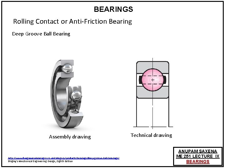 BEARINGS Rolling Contact or Anti-Friction Bearing Deep Groove Ball Bearing Assembly drawing http: //www.