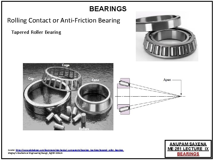 BEARINGS Rolling Contact or Anti-Friction Bearing Tapered Roller Bearing Source: https: //www. globalspec. com/learnmore/mechanical_components/bearings_bushings/tapered_roller_bearings