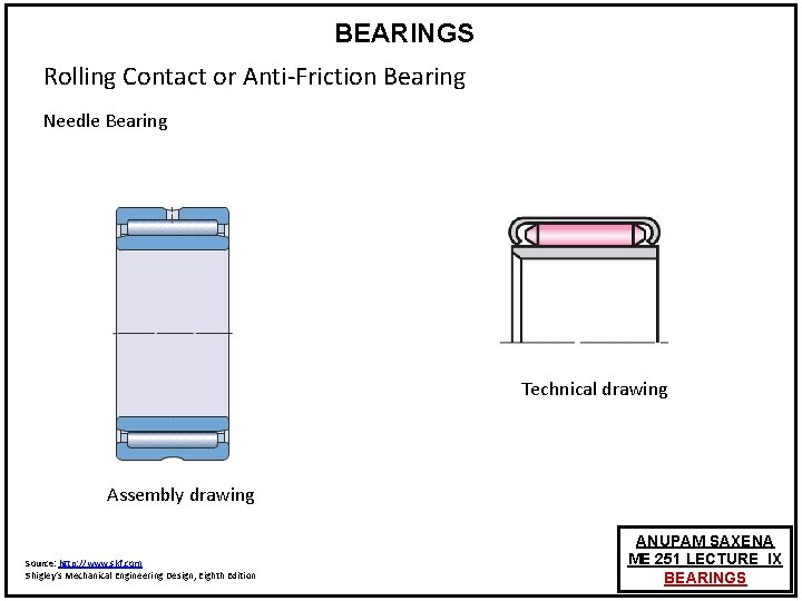 BEARINGS Rolling Contact or Anti-Friction Bearing Needle Bearing Technical drawing Assembly drawing Source: http: