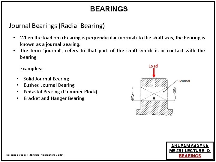 BEARINGS Journal Bearings (Radial Bearing) • When the load on a bearing is perpendicular