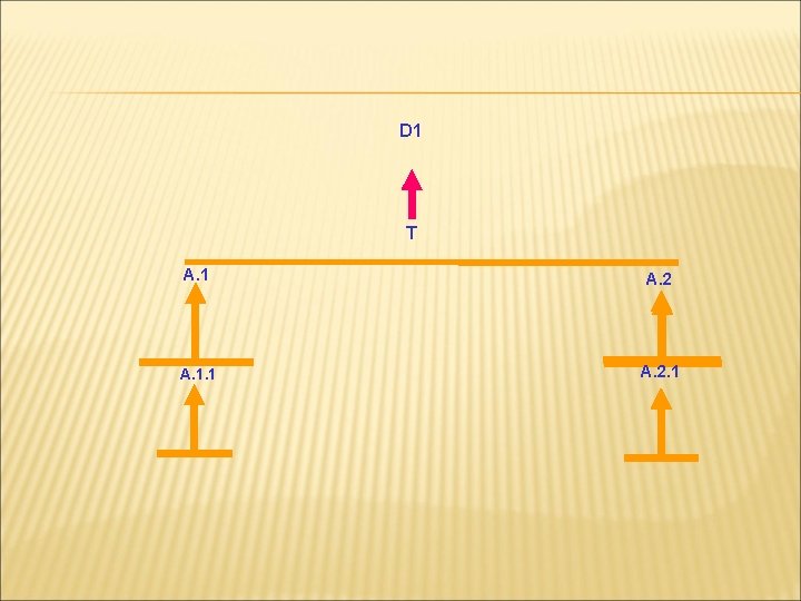 D 1 T A. 1 A. 2 A. 1. 1 A. 2. 1 