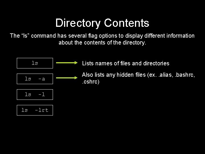 Directory Contents The “ls” command has several flag options to display different information about