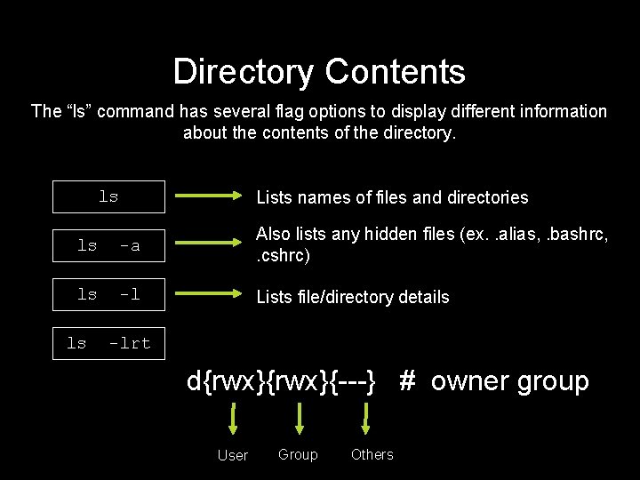 Directory Contents The “ls” command has several flag options to display different information about