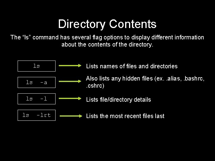 Directory Contents The “ls” command has several flag options to display different information about