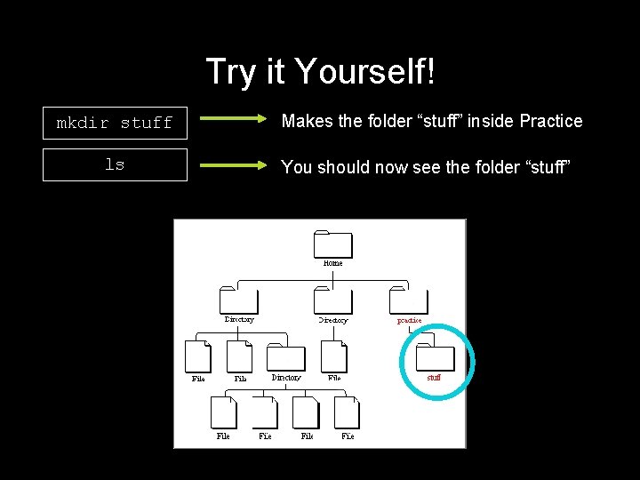 Try it Yourself! mkdir stuff ls Makes the folder “stuff” inside Practice You should