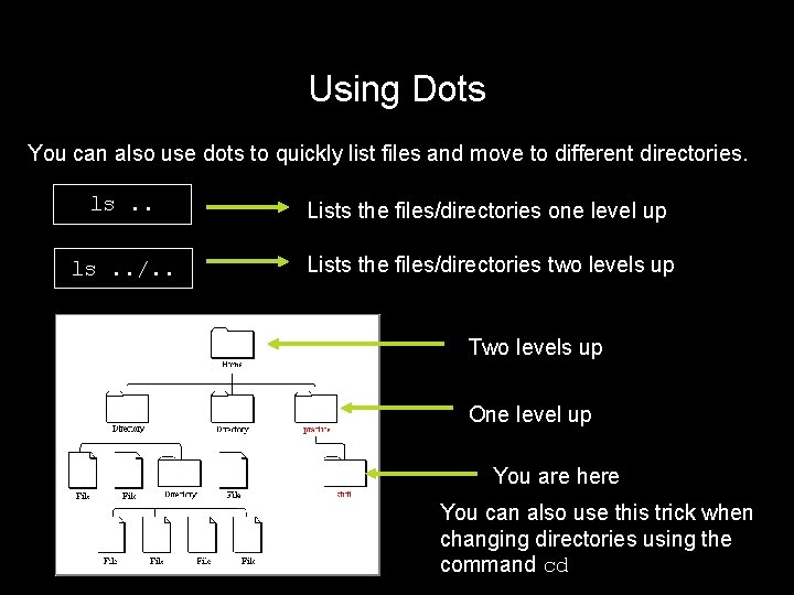 Using Dots You can also use dots to quickly list files and move to