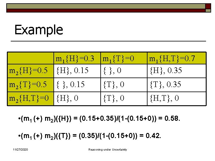 Example m 1{H}=0. 3 m 1{T}=0 m 2{H}=0. 5 {H}, 0. 15 { },