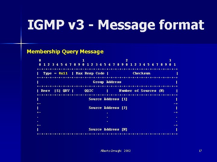 IGMP v 3 - Message format Membership Query Message 0 1 2 3 4