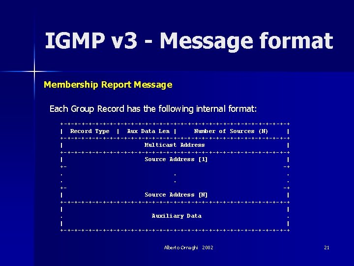IGMP v 3 - Message format Membership Report Message Each Group Record has the