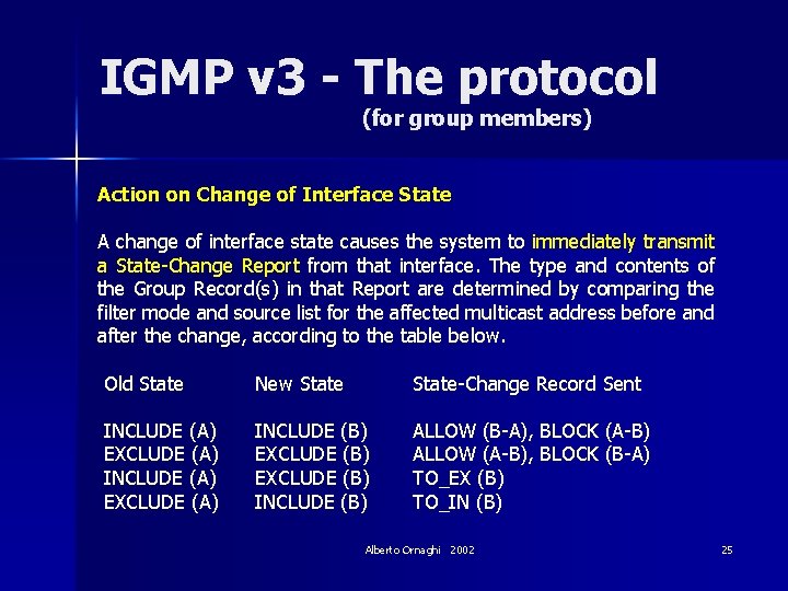 IGMP v 3 - The protocol (for group members) Action on Change of Interface