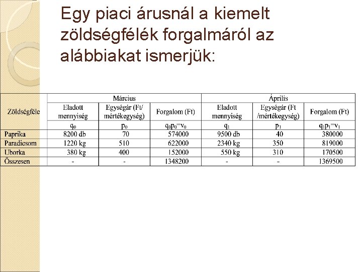 Egy piaci árusnál a kiemelt zöldségfélék forgalmáról az alábbiakat ismerjük: Egy piaci árusnál a kiemelt zöldségfélék forgalmáról az alábbiakat ismerjük: