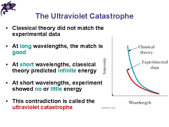 The Ultraviolet Catastrophe • Classical theory did not match the experimental data • At