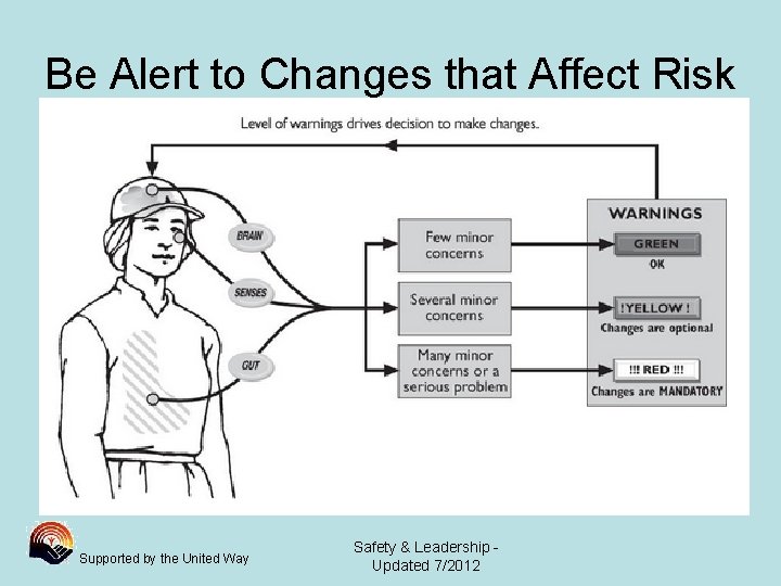 Be Alert to Changes that Affect Risk Supported by the United Way Safety &