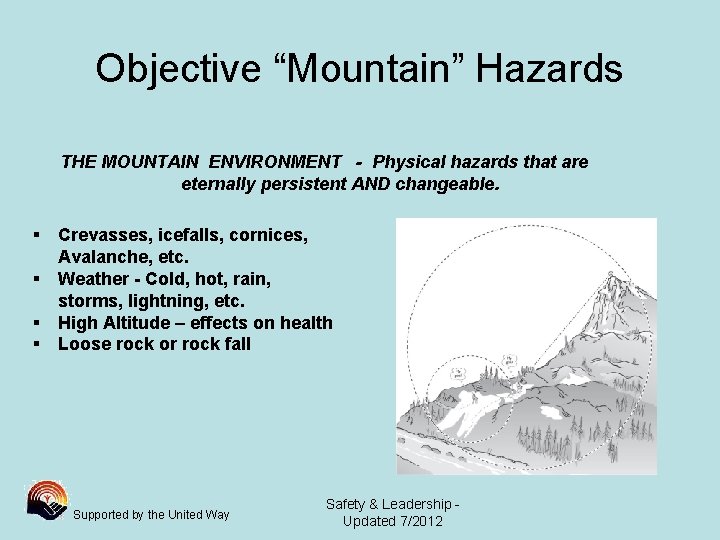 Objective “Mountain” Hazards THE MOUNTAIN ENVIRONMENT - Physical hazards that are eternally persistent AND