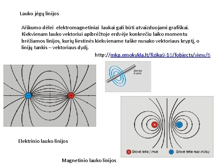 Lauko jėgų linijos Aiškumo dėlei elektromagnetiniai laukai gali būti atvaizduojami grafiškai. Kiekvienam lauko vektoriui