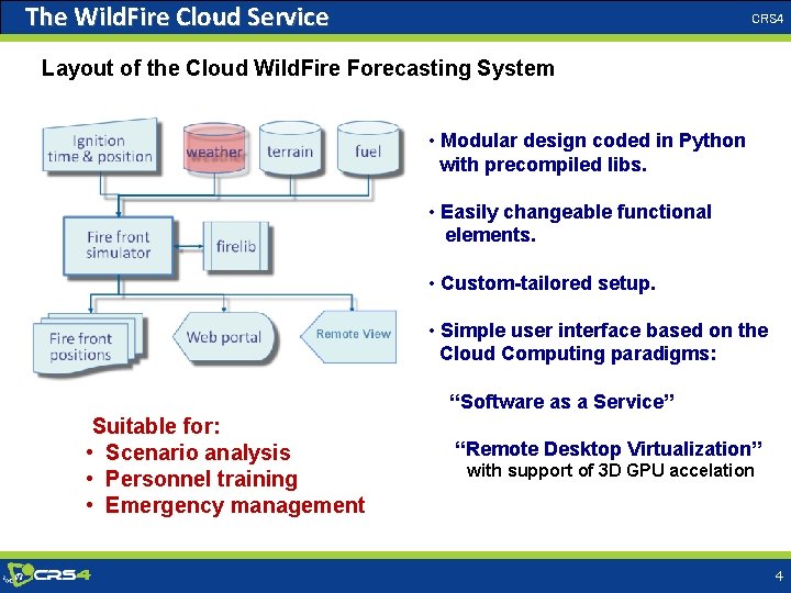 The Wild. Fire Cloud Service CRS 4 Layout of the Cloud Wild. Fire Forecasting