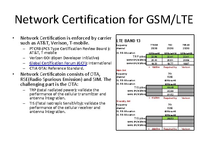 Network Certification for GSM/LTE • Network Certification is enforced by carrier such as AT&T,