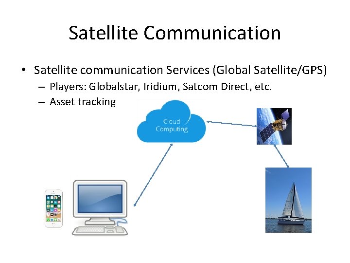 Satellite Communication • Satellite communication Services (Global Satellite/GPS) – Players: Globalstar, Iridium, Satcom Direct,