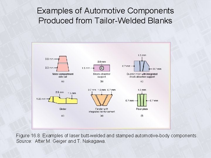 Examples of Automotive Components Produced from Tailor-Welded Blanks Figure 16. 8 Examples of laser