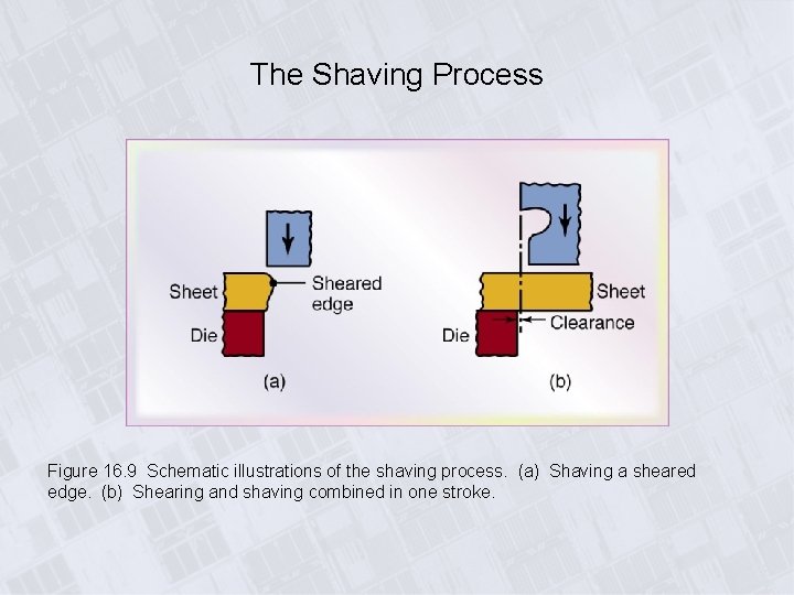 The Shaving Process Figure 16. 9 Schematic illustrations of the shaving process. (a) Shaving