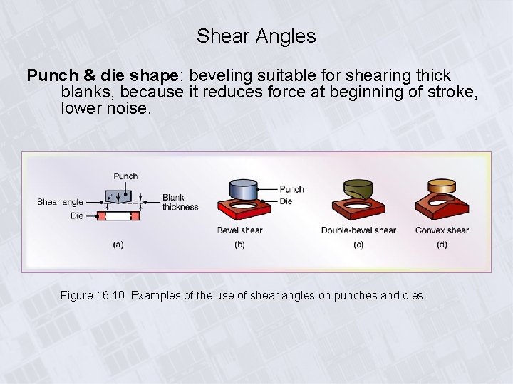 Shear Angles Punch & die shape: beveling suitable for shearing thick blanks, because it