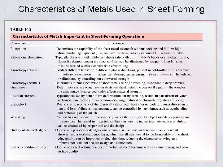 Characteristics of Metals Used in Sheet-Forming 