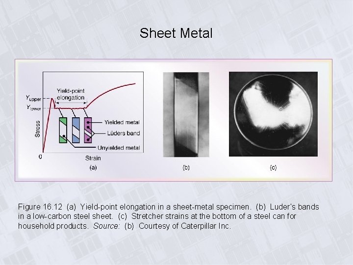 Sheet Metal Figure 16. 12 (a) Yield-point elongation in a sheet-metal specimen. (b) Luder’s