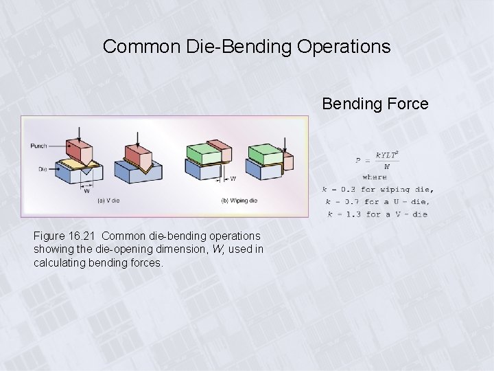 Common Die-Bending Operations Bending Force Figure 16. 21 Common die-bending operations showing the die-opening